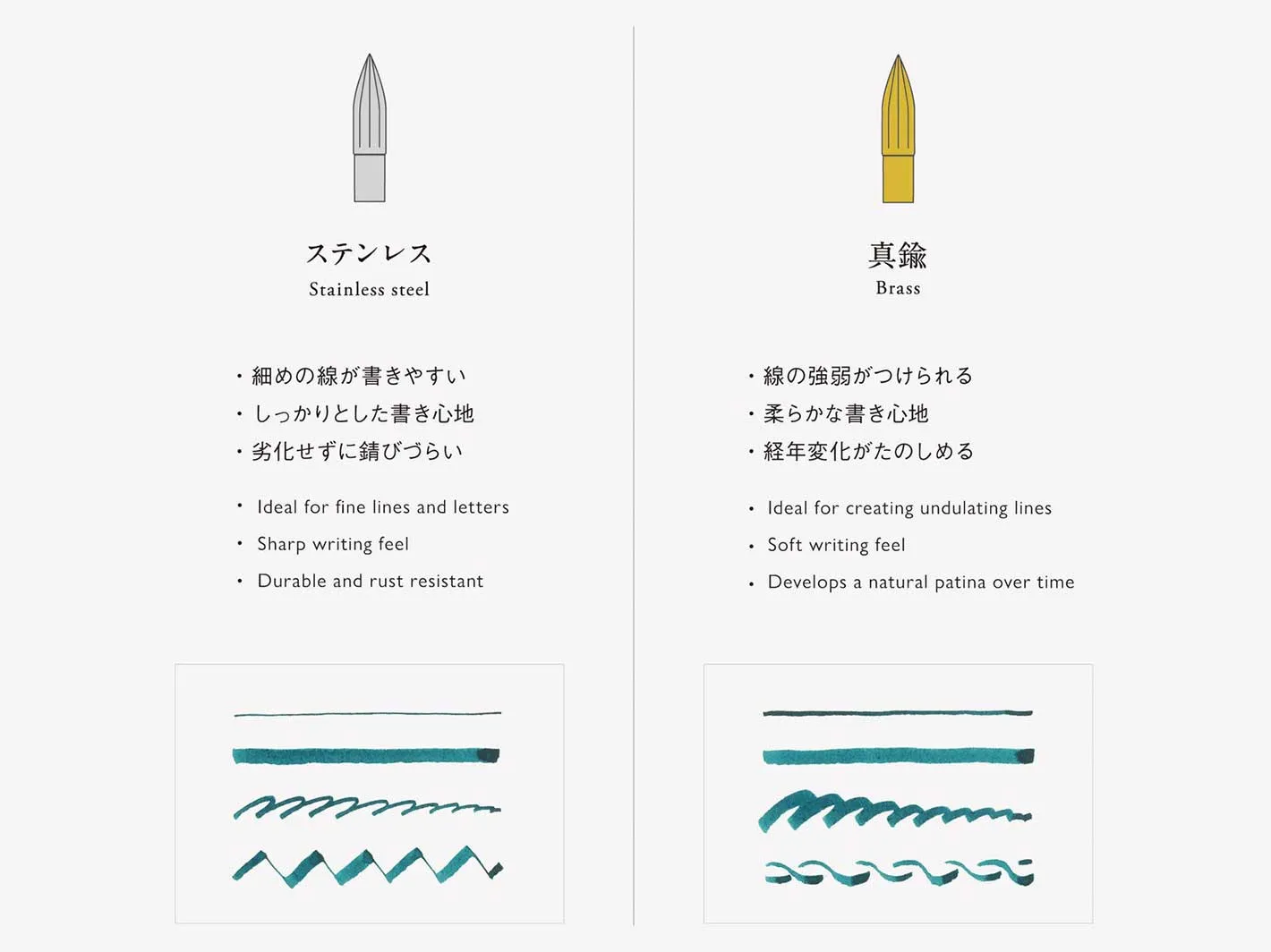 Metal Nib Stainless Steel